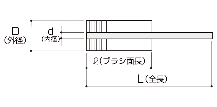 59-3図面(軸付きコイルブラシ).jpg