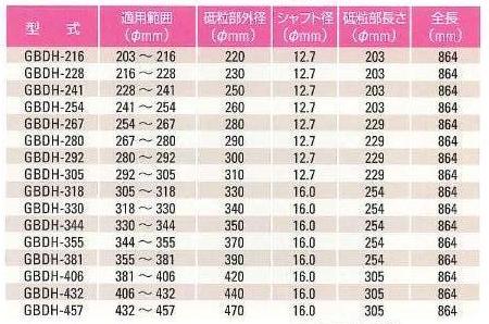 サンパワー　工業用ブラシ　フレックスホーン103.JPG