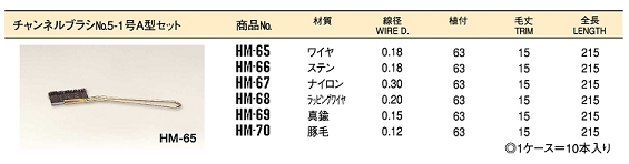 工業用ブラシ　「サンパワー」　太陽商会　チャンネル柄付ブラシ55-2.jpg