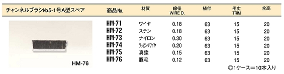 工業用ブラシ　「サンパワー」　太陽商会　チャンネル柄付ブラシ55-3.jpg