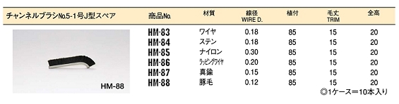 工業用ブラシ　「サンパワー」　太陽商会　チャンネル柄付ブラシ56-2.jpg