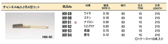 工業用ブラシ　「サンパワー」　太陽商会　チャンネル柄付ブラシ56-3.jpg