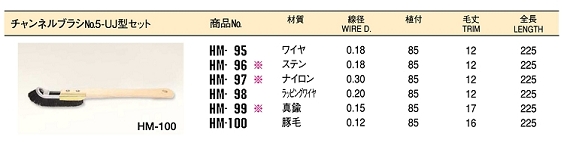 工業用ブラシ　「サンパワー」　太陽商会　チャンネルU字ブラシ56-4.jpg