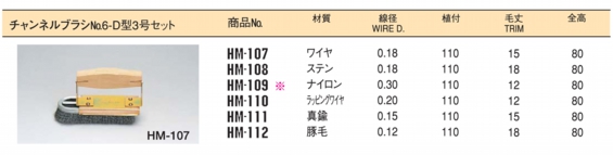 工業用ブラシ　「サンパワー」　太陽商会　チャンネルU字ブラシ56-689FC.jpg