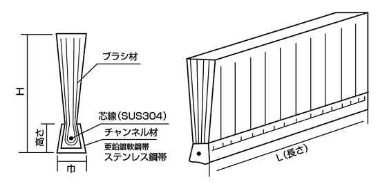 チャンネルブラシ工業用ブラシ　「サンパワー」　太陽商会.jpg