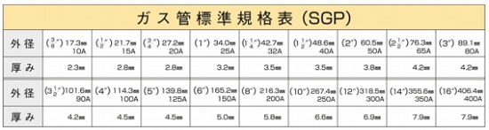 チャンネルブラシ工業用ブラシ　「サンパワー」　太陽商会3.jpg