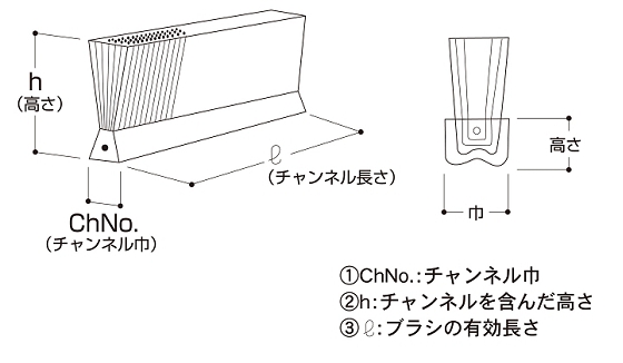 チャンネルブラシ工業用ブラシ　「サンパワー」　太陽商会2.jpg