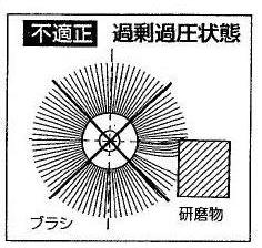 ブラシ＆工業用ブラシ　「サンパワー」　太陽商会　安全対策4.JPG