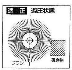 ブラシ＆工業用ブラシ　「サンパワー」　太陽商会　安全対策5.JPG