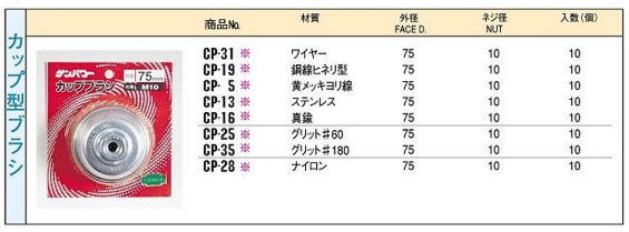 カップ型ブラシ　工業用ブラシの太陽商会.jpg