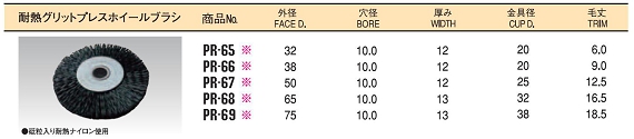 耐熱ブラシ　工業用ブラシ「サンパワー」の太陽商会　「クールサンダー」2.JPG