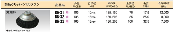 耐熱ブラシ　工業用ブラシ「サンパワー」の太陽商会　「クールサンダー」5.JPG