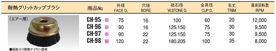 耐熱ブラシ　工業用ブラシ「サンパワー」の太陽商会　「クールサンダー」4.JPG