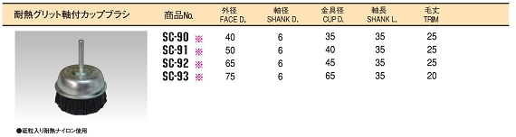 耐熱ブラシ　工業用ブラシ「サンパワー」の太陽商会　「クールサンダー」8.JPG