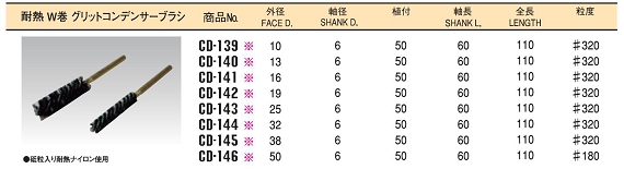 耐熱ブラシ　工業用ブラシ「サンパワー」の太陽商会　「クールサンダー」10.JPG