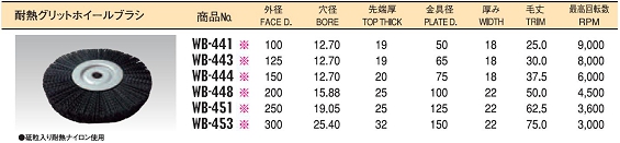 耐熱ブラシ　工業用ブラシ「サンパワー」の太陽商会　「クールサンダー」1.JPG