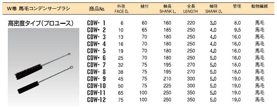 ネジリブラシ（コンデンサーブラシ ダブル巻）CDWシリーズ1.JPG