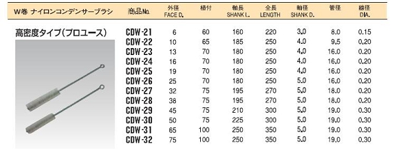 ネジリブラシ（コンデンサーブラシ ダブル巻）CDWシリーズ2.JPG