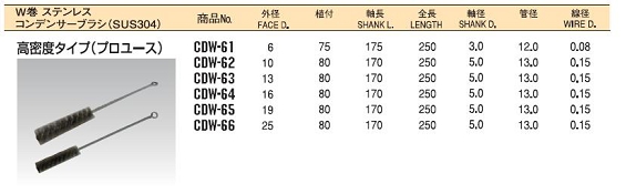 ネジリブラシ（コンデンサーブラシ ダブル巻）CDWシリーズ5.JPG