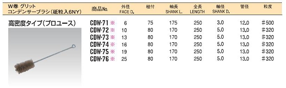 ネジリブラシ（コンデンサーブラシ ダブル巻）CDWシリーズ6.JPG