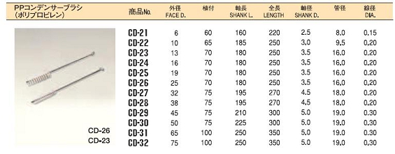 ネジリブラシ（コンデンサーブラシ シングル巻）CDシリーズ2.JPG