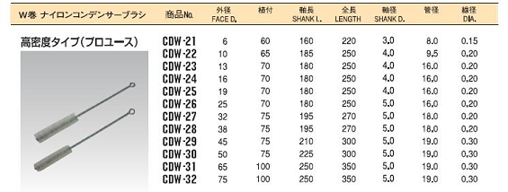 ネジリブラシ（コンデンサーブラシ ダブル巻）CDWシリーズ2.JPG