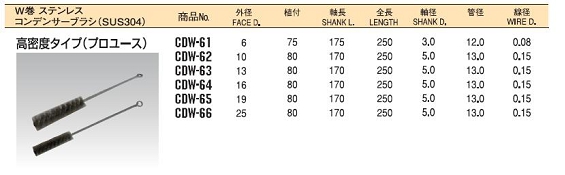 ネジリブラシ（コンデンサーブラシ ダブル巻）CDWシリーズ5.JPG