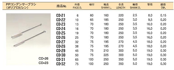 ネジリブラシ（コンデンサーブラシ シングル巻）CDシリーズ2.JPG